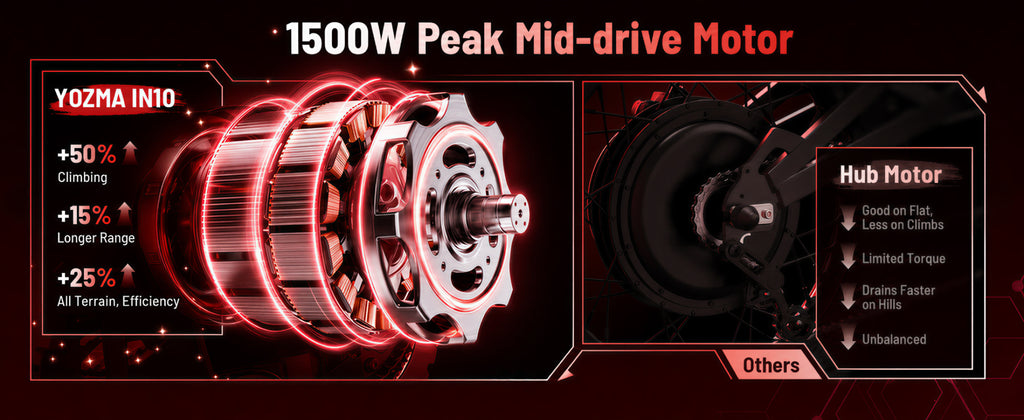 SU-01 1500W Peak Electric Dirt Bike - A1